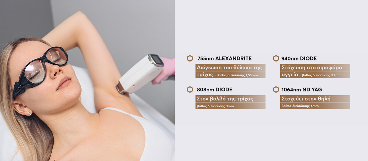 Permanent Hair Removal with LASER